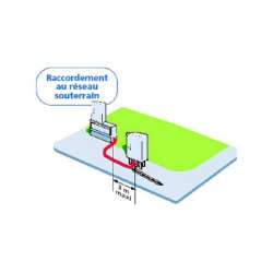 Prolongation location coffret de chantier 18/36 kva raccordement au sol