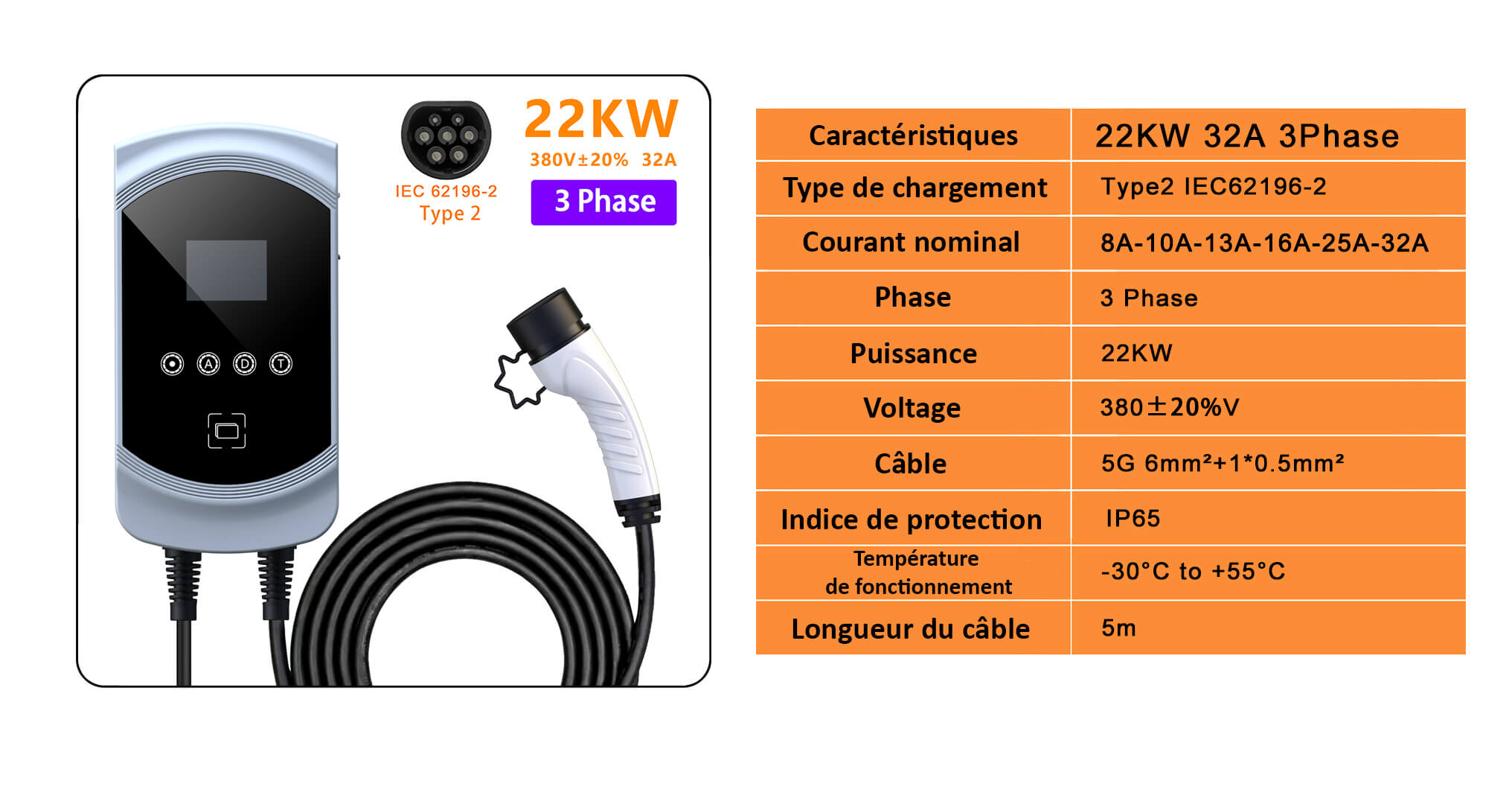 caractéristiques techniques borne de recharge 22 kw