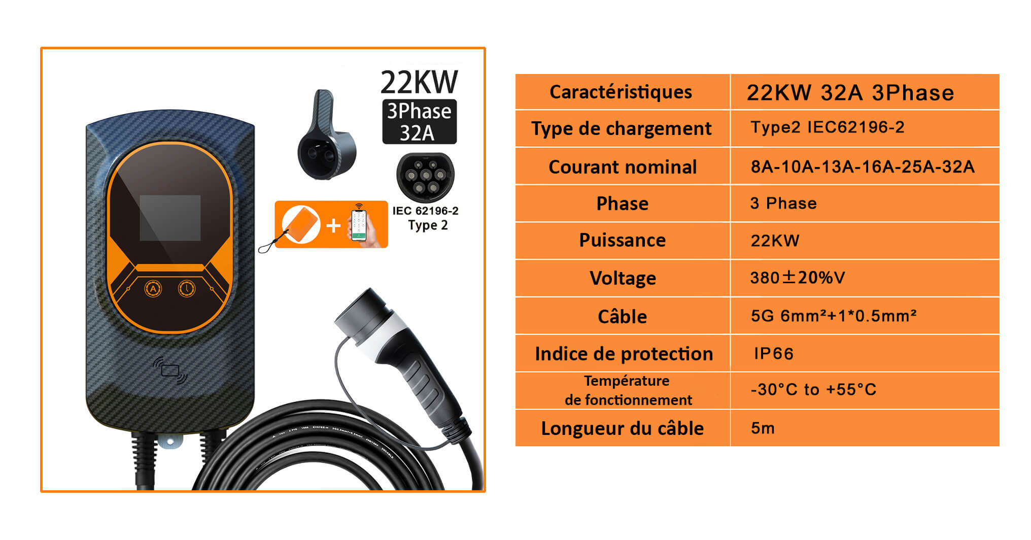 Caractéristiques techniques borne de recharge 22 kw